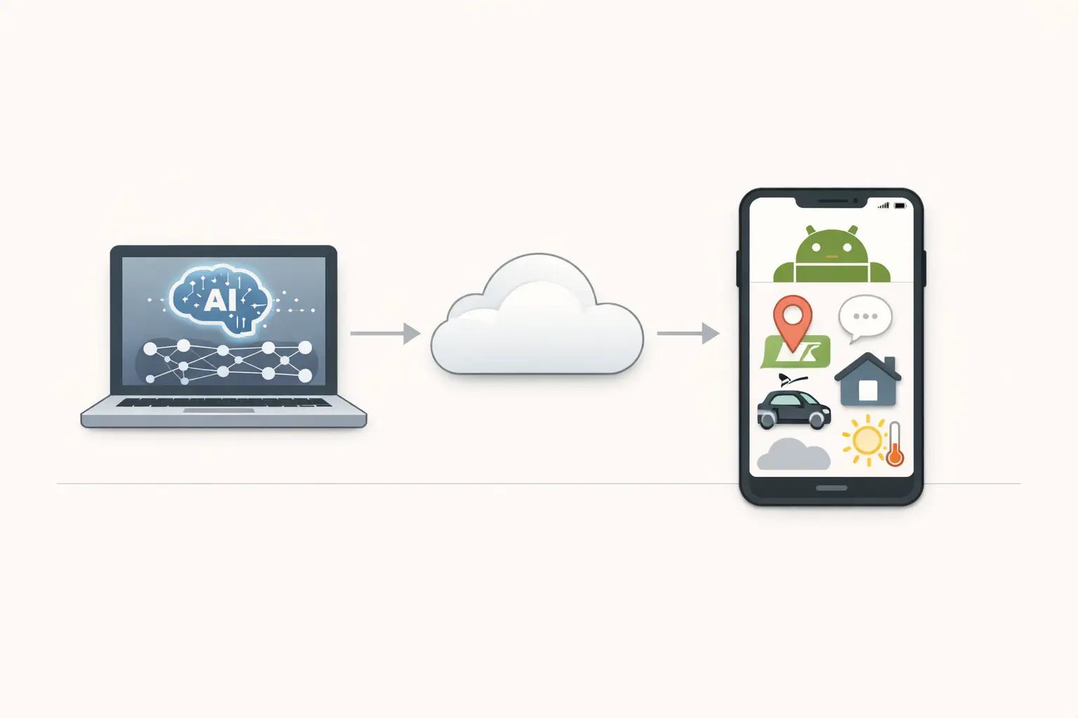 Automatización con IA